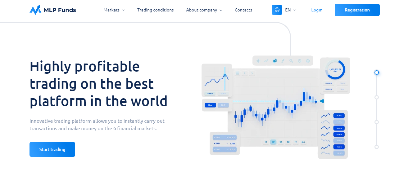 MLP Funds (МЛП Фундс) https://mlpfunds.com