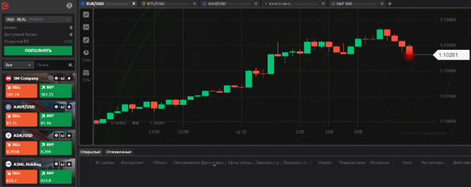 Cville DPC Отзывы о брокере (cville-dpc.co)